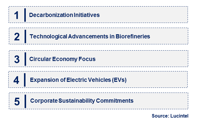 Renewable Naphtha by Emerging Trend